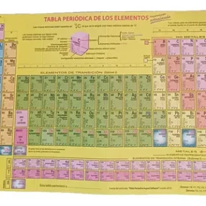 TABLA PERIODICA BEEME